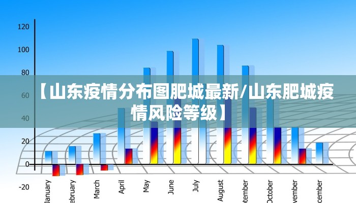 【山东疫情分布图肥城最新/山东肥城疫情风险等级】