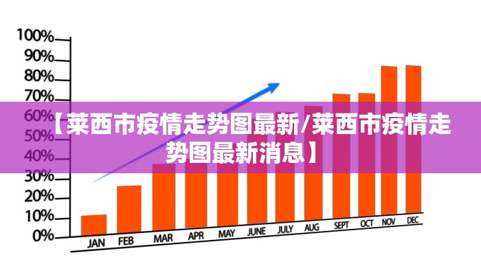 【莱西市疫情走势图最新/莱西市疫情走势图最新消息】